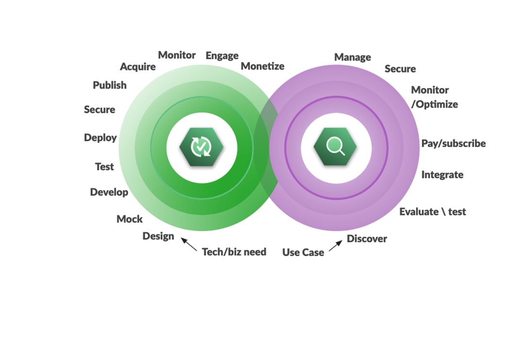 Consúltanos directamente por este servicio