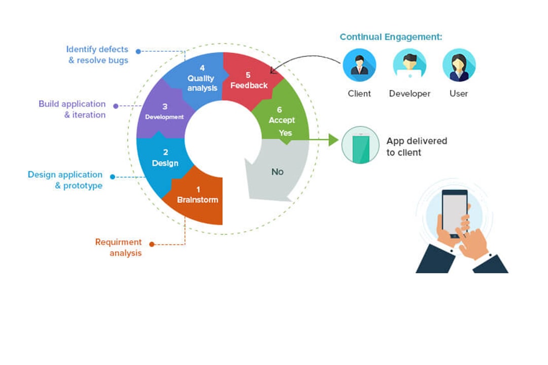 Consúltanos directamente por este servicio