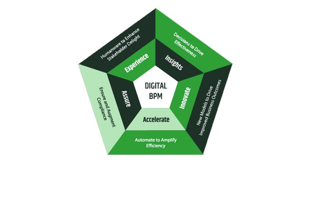 Consúltanos directamente por este servicio