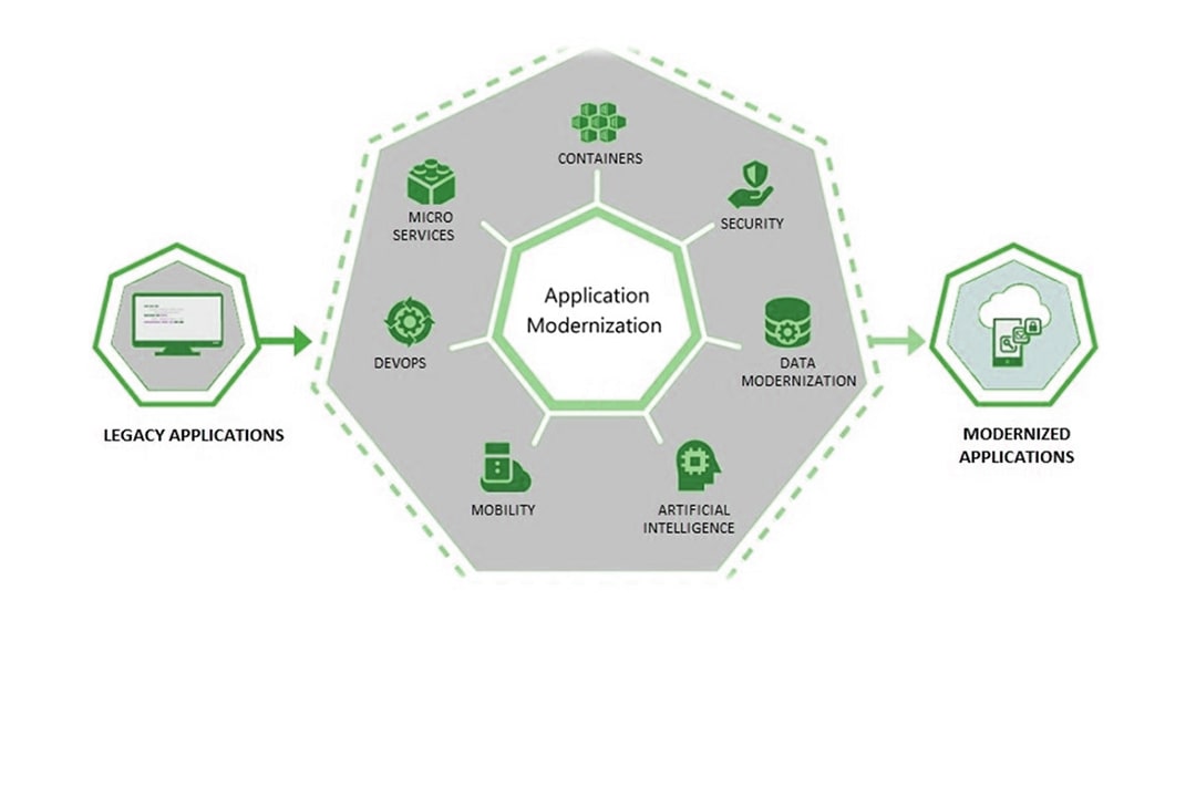 Consúltanos directamente por este servicio