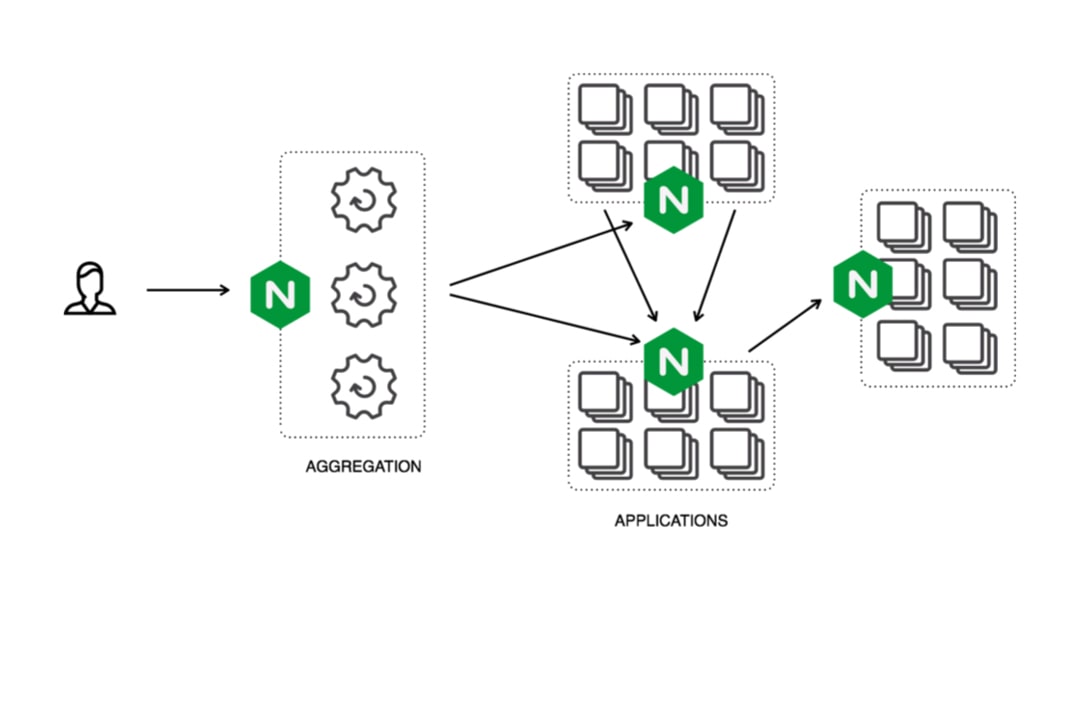 Consúltanos directamente por este servicio
