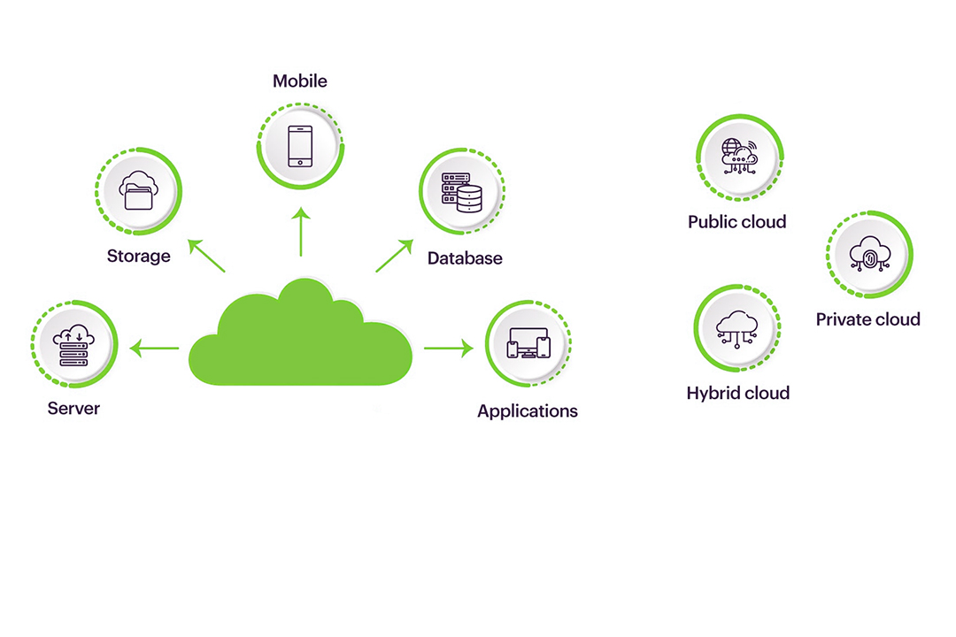Consúltanos directamente por este servicio